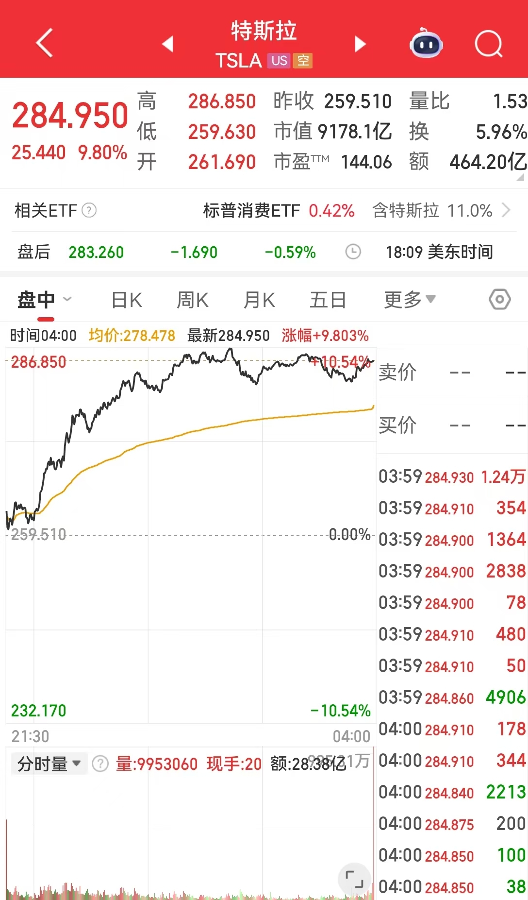 美联储发布金融稳定报告:这些因素成最大风险!金跌油涨,特斯拉市值一夜增加超5900亿元  第2张 美联储发布金融稳定报告:这些因素成最大风险!金跌油涨,特斯拉市值一夜增加超5900亿元  第2张