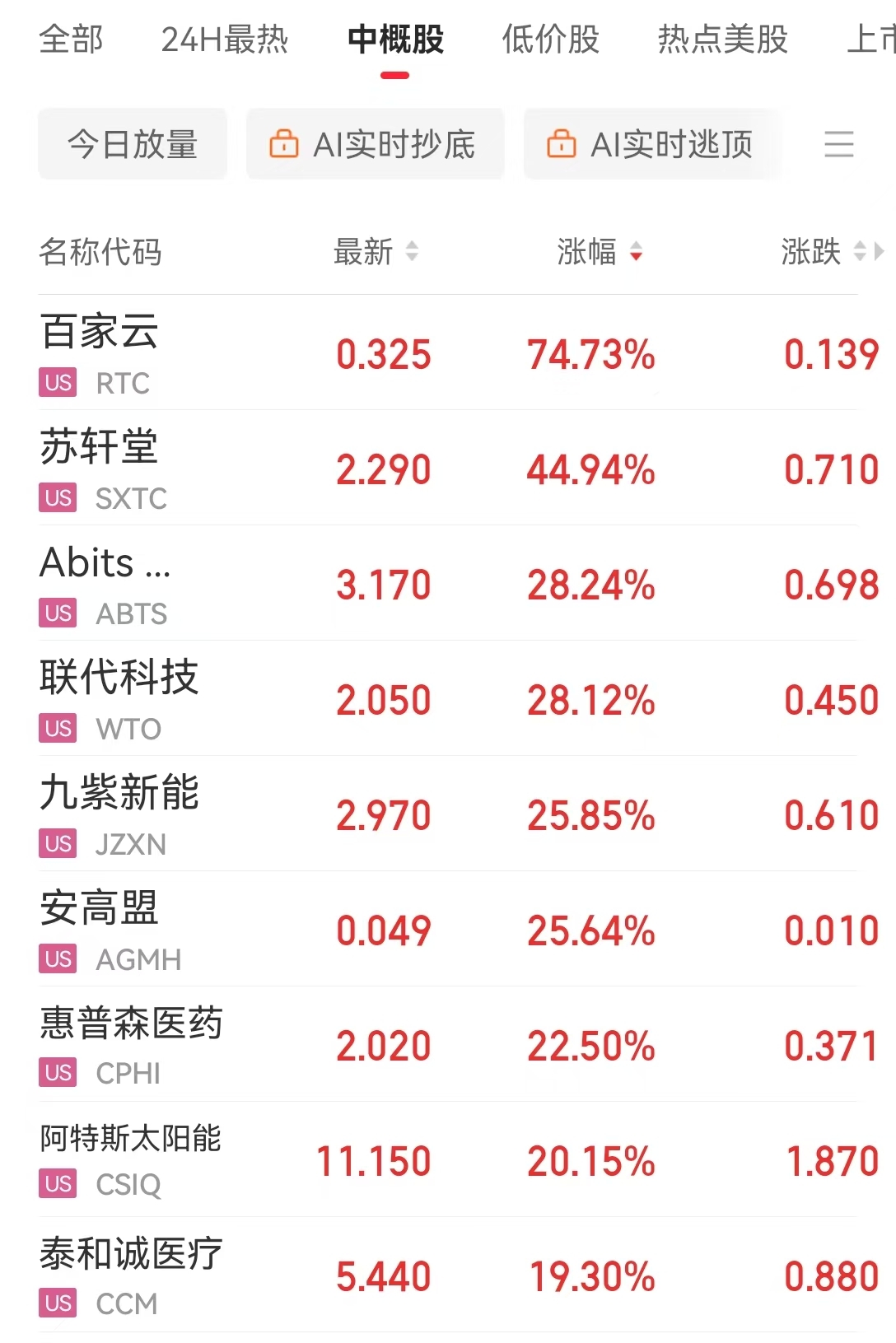 美联储发布金融稳定报告:这些因素成最大风险!金跌油涨,特斯拉市值一夜增加超5900亿元  第3张 美联储发布金融稳定报告:这些因素成最大风险!金跌油涨,特斯拉市值一夜增加超5900亿元  第3张