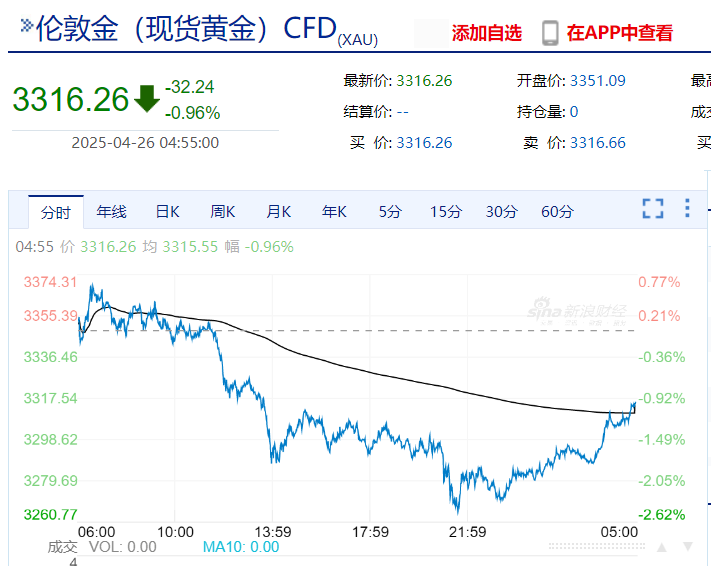 美联储发布金融稳定报告:这些因素成最大风险!金跌油涨,特斯拉市值一夜增加超5900亿元  第4张 美联储发布金融稳定报告:这些因素成最大风险!金跌油涨,特斯拉市值一夜增加超5900亿元  第4张