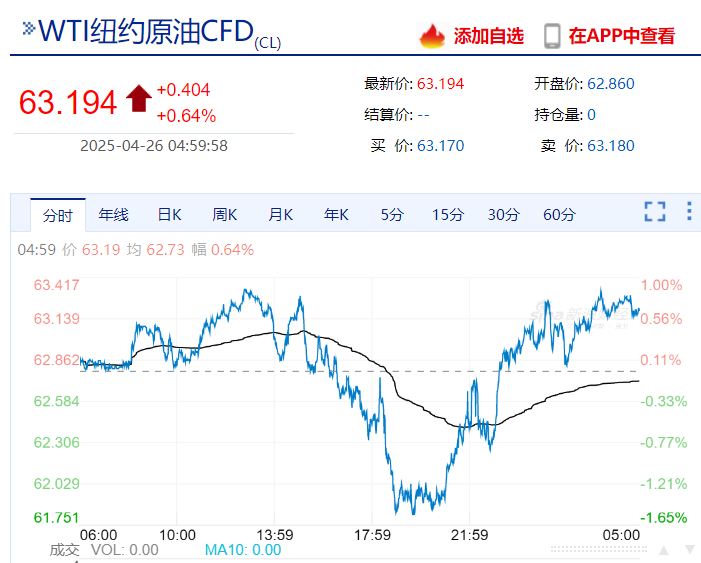 美联储发布金融稳定报告:这些因素成最大风险!金跌油涨,特斯拉市值一夜增加超5900亿元  第6张 美联储发布金融稳定报告:这些因素成最大风险!金跌油涨,特斯拉市值一夜增加超5900亿元  第6张