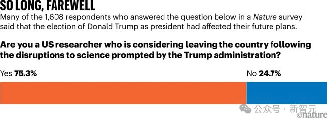 GPT-4.5功臣遭驱逐！奥特曼盛赞工作出色，美国深陷AI人才危机  第14张