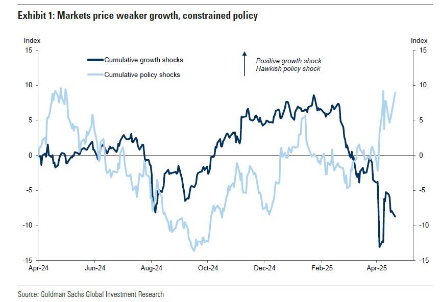 如果真想美联储降息,特朗普应该怎么做?把就业搞崩!  第1张 如果真想美联储降息,特朗普应该怎么做?把就业搞崩!  第1张