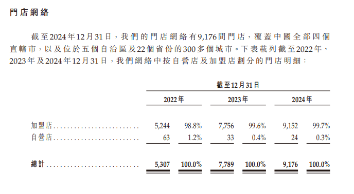 港股“爱喝茶”!又将诞生一家IPO  第1张 港股“爱喝茶”!又将诞生一家IPO  第1张