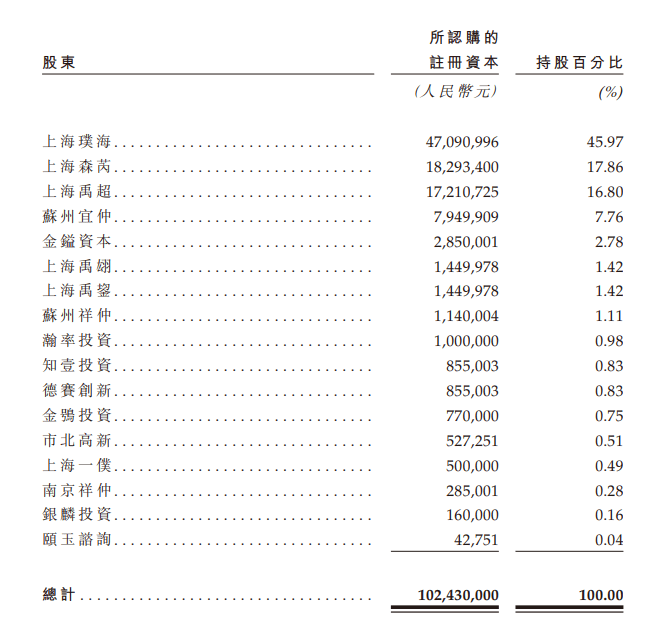 港股“爱喝茶”!又将诞生一家IPO  第2张 港股“爱喝茶”!又将诞生一家IPO  第2张