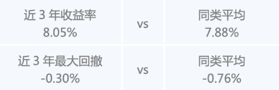 假期“债”一起,闲钱理财看这里  第1张 假期“债”一起,闲钱理财看这里  第1张