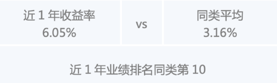 假期“债”一起,闲钱理财看这里  第2张 假期“债”一起,闲钱理财看这里  第2张