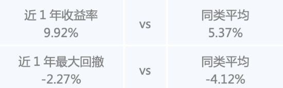 假期“债”一起,闲钱理财看这里  第3张 假期“债”一起,闲钱理财看这里  第3张