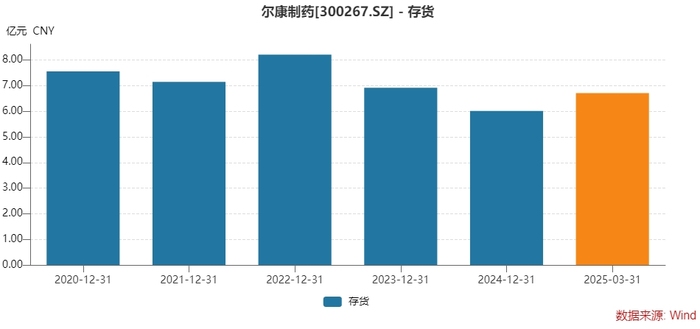 去年净亏3.73亿元，尔康制药药用辅料龙头地位或不保  第4张