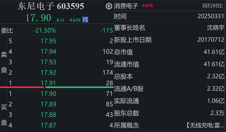 涉嫌信披违规,东尼电子被证监会立案!公司回应:或与此前两份警示函内容有关  第2张 涉嫌信披违规,东尼电子被证监会立案!公司回应:或与此前两份警示函内容有关  第2张