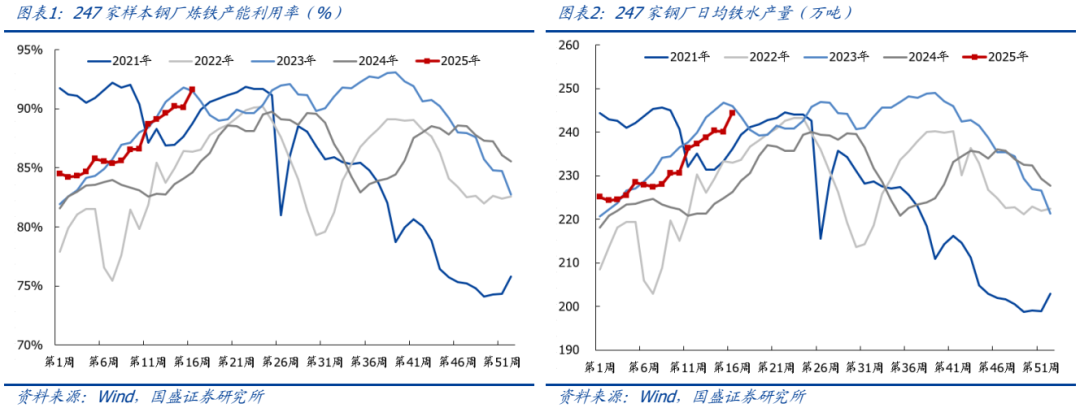 【国盛钢铁】期待“反内卷”政策落地  第4张