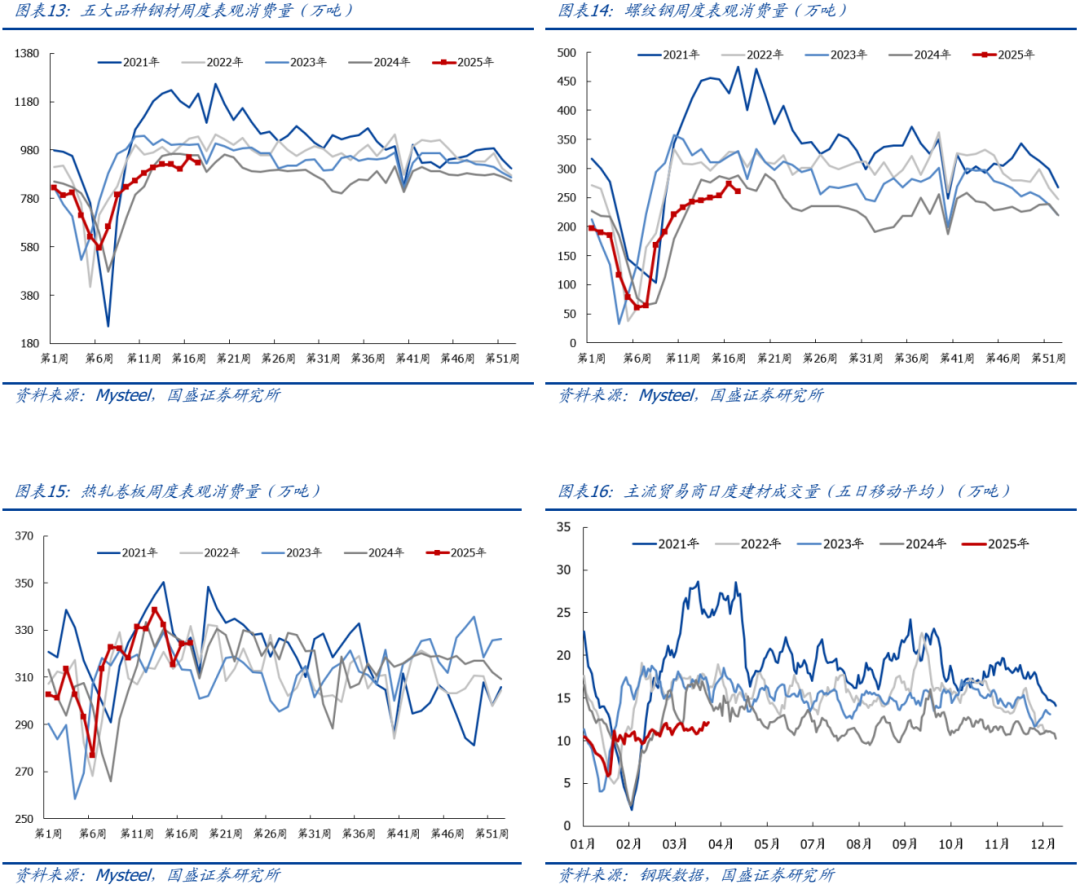 【国盛钢铁】期待“反内卷”政策落地  第7张