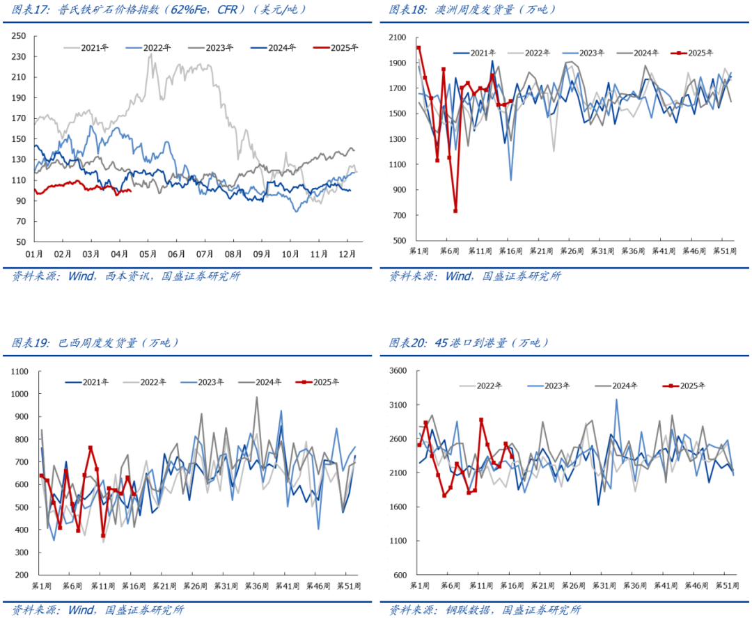 【国盛钢铁】期待“反内卷”政策落地  第8张