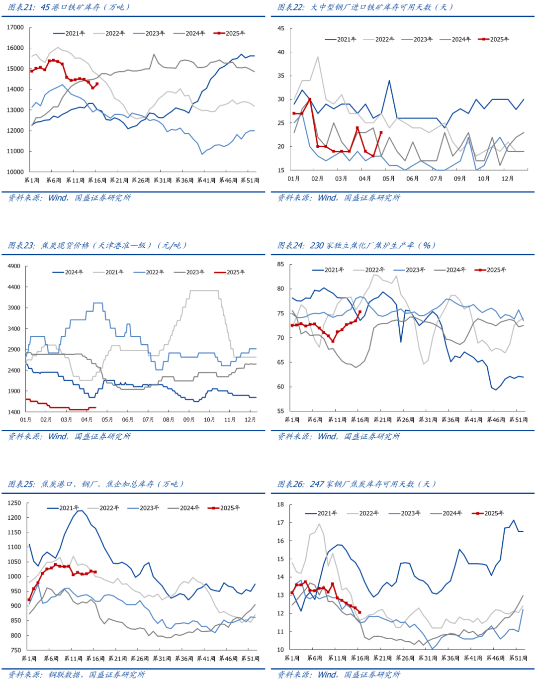 【国盛钢铁】期待“反内卷”政策落地  第9张