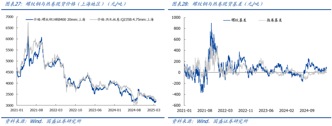 【国盛钢铁】期待“反内卷”政策落地  第10张