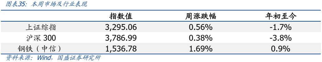 【国盛钢铁】期待“反内卷”政策落地  第12张