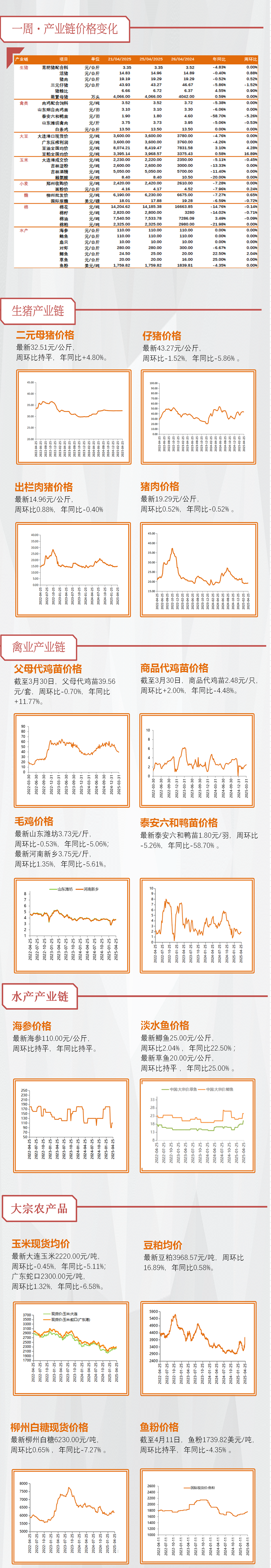 【天风农业】重视粮食安全及相关板块投资  第3张 【天风农业】重视粮食安全及相关板块投资  第3张