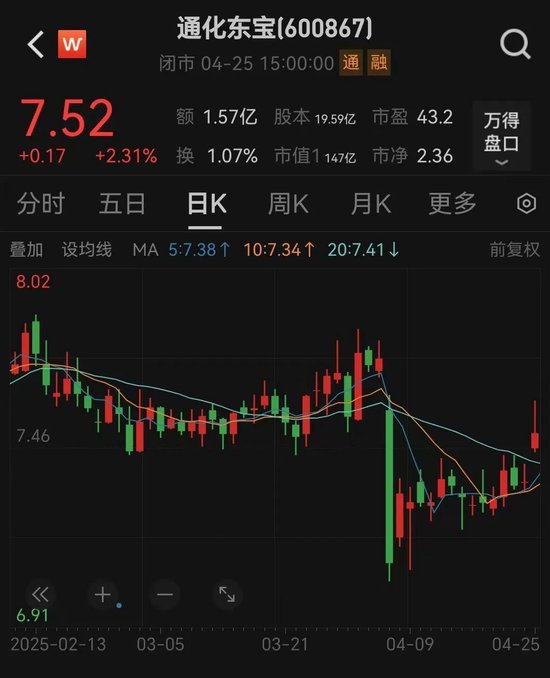 百亿市值通化东宝,业绩大“变脸”  第2张 百亿市值通化东宝,业绩大“变脸”  第2张