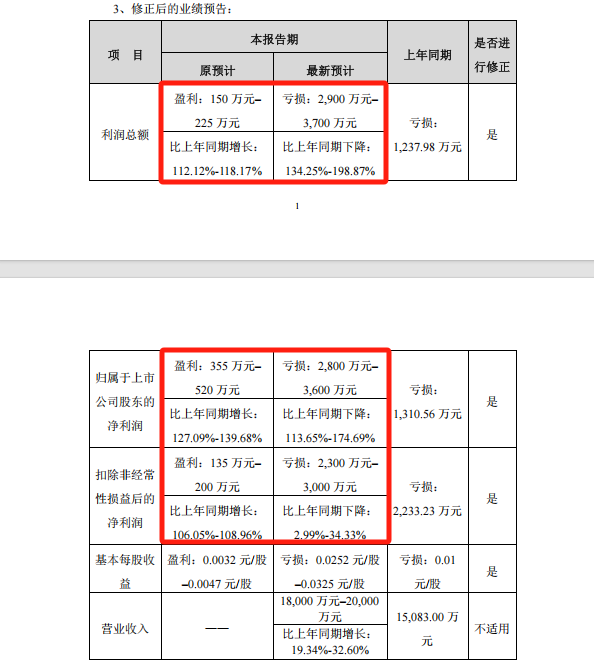 提前跌停!002706,将被*ST  第4张 提前跌停!002706,将被*ST  第4张