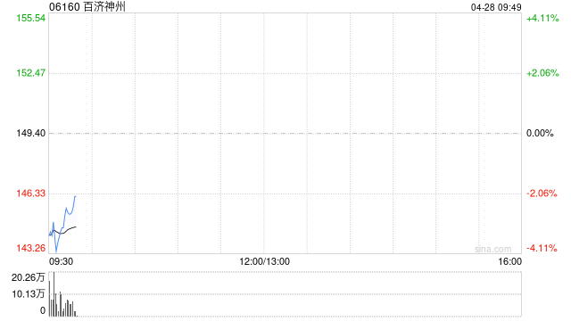 百济神州因受限制股份单位获归属而发行约2.93万股  第1张