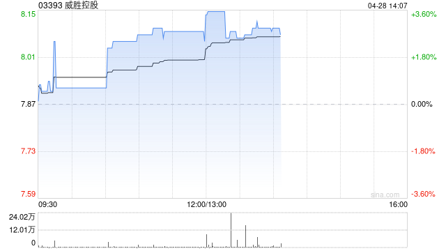 威胜控股发布威胜信息技术一季度业绩 股东应占纯利1.39亿元同比增长25.33%  第1张