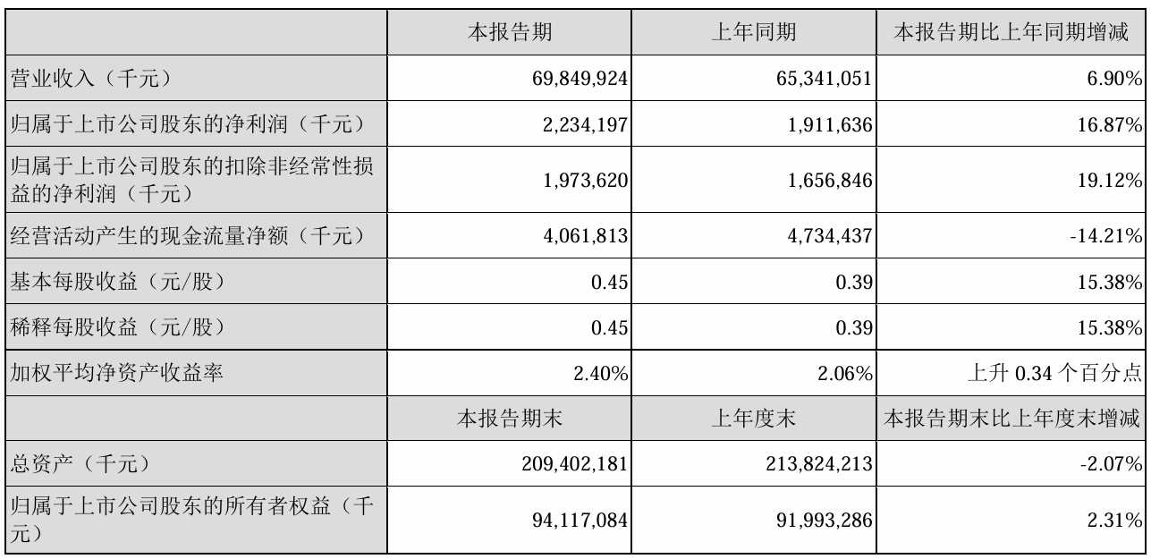上市公司动态 | 保利发展24年净利降58.6%，迈瑞医疗一季度利润降16.81%，紫光股份、三只松鼠、晶澳科技拟“A+H”  第7张
