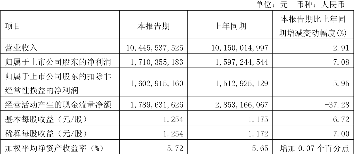 上市公司动态 | 保利发展24年净利降58.6%，迈瑞医疗一季度利润降16.81%，紫光股份、三只松鼠、晶澳科技拟“A+H”  第8张