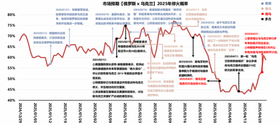 国联策略：详解俄乌停火进程及潜在影响  第1张