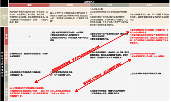 国联策略：详解俄乌停火进程及潜在影响  第2张