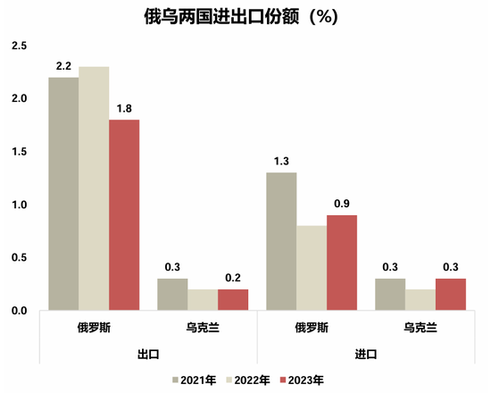 国联策略：详解俄乌停火进程及潜在影响  第8张