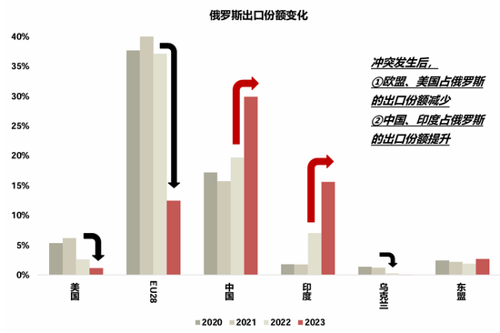 国联策略：详解俄乌停火进程及潜在影响  第10张