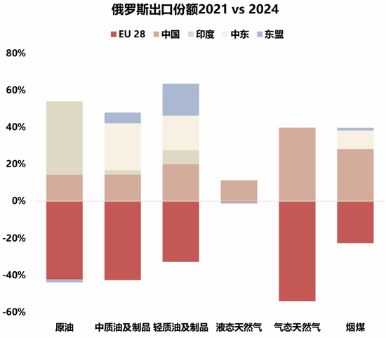 国联策略：详解俄乌停火进程及潜在影响  第23张