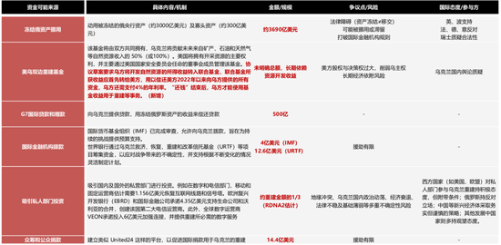 国联策略：详解俄乌停火进程及潜在影响  第28张