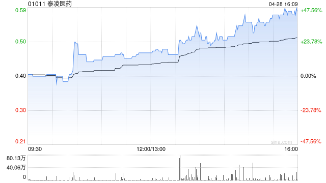 泰凌医药拟约1.16亿元收购浙江康源医疗器械58.11%股权  第1张 泰凌医药拟约1.16亿元收购浙江康源医疗器械58.11%股权  第1张
