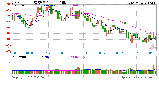 光大期货：4月29日矿钢煤焦日报  第2张