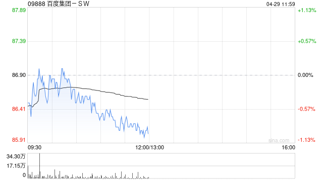 建银国际：百度集团-SW大模型为货币化铺路 维持目标价101.04港元  第1张