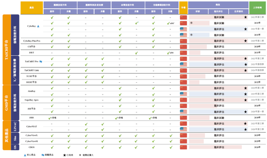 大医集团-B,来自陕西西安,递交IPO招股书,拟赴香港上市  第3张 大医集团-B,来自陕西西安,递交IPO招股书,拟赴香港上市  第3张