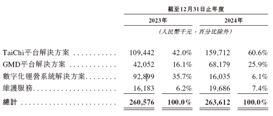 大医集团-B,来自陕西西安,递交IPO招股书,拟赴香港上市  第4张 大医集团-B,来自陕西西安,递交IPO招股书,拟赴香港上市  第4张