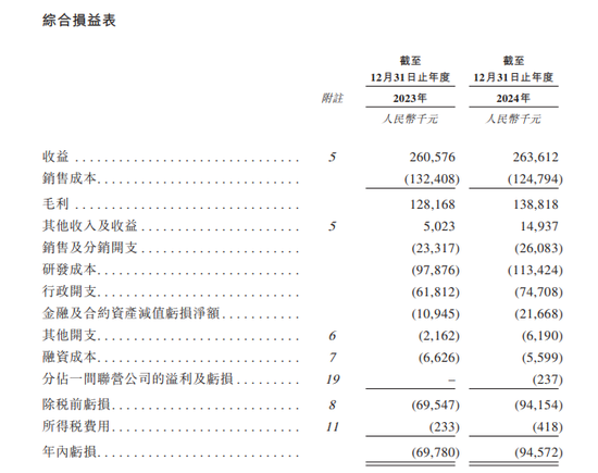 大医集团-B,来自陕西西安,递交IPO招股书,拟赴香港上市  第7张 大医集团-B,来自陕西西安,递交IPO招股书,拟赴香港上市  第7张
