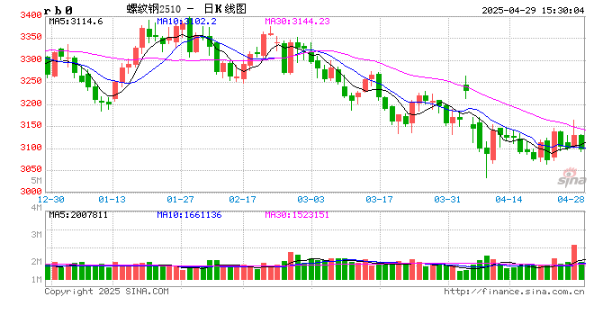 中钢协:钢铁出口面临前所未有的严峻挑战  第2张 中钢协:钢铁出口面临前所未有的严峻挑战  第2张