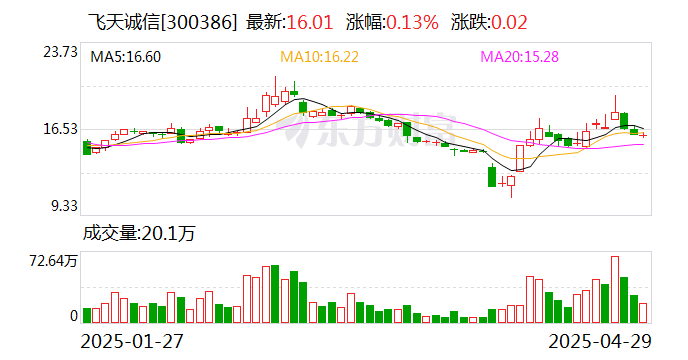 飞天诚信：公司为海南银行做过软件服务  第1张