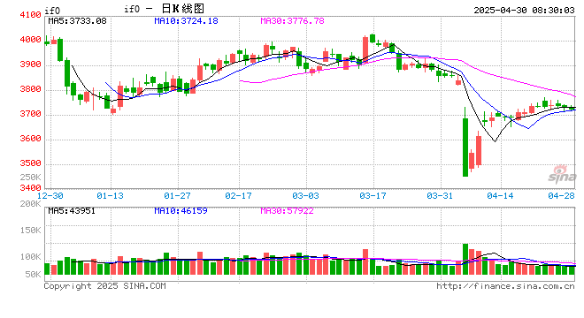 A股公司交出年度答卷 去年实现净利超5万亿  第1张