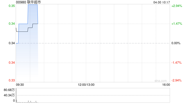 联华超市一季度营业收入约59.73亿元 同比减少15.15%  第1张