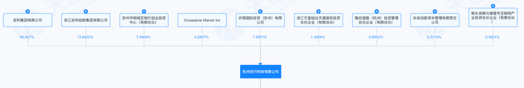 曹操出行拟港股IPO 李书福或迎来第十家上市公司  第1张