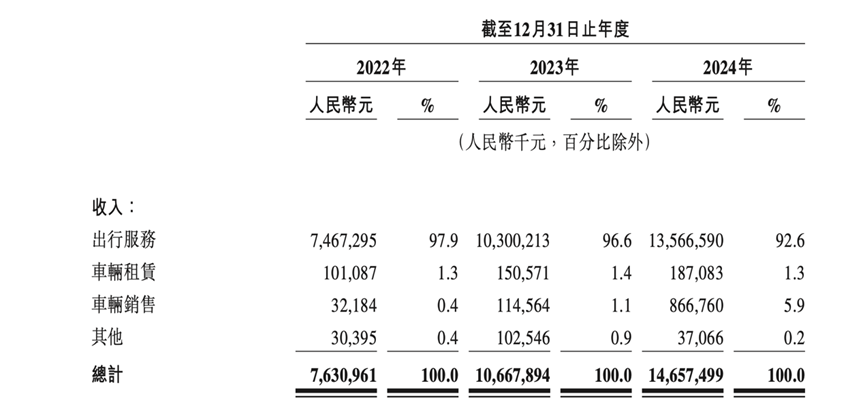 曹操出行拟港股IPO 李书福或迎来第十家上市公司  第3张