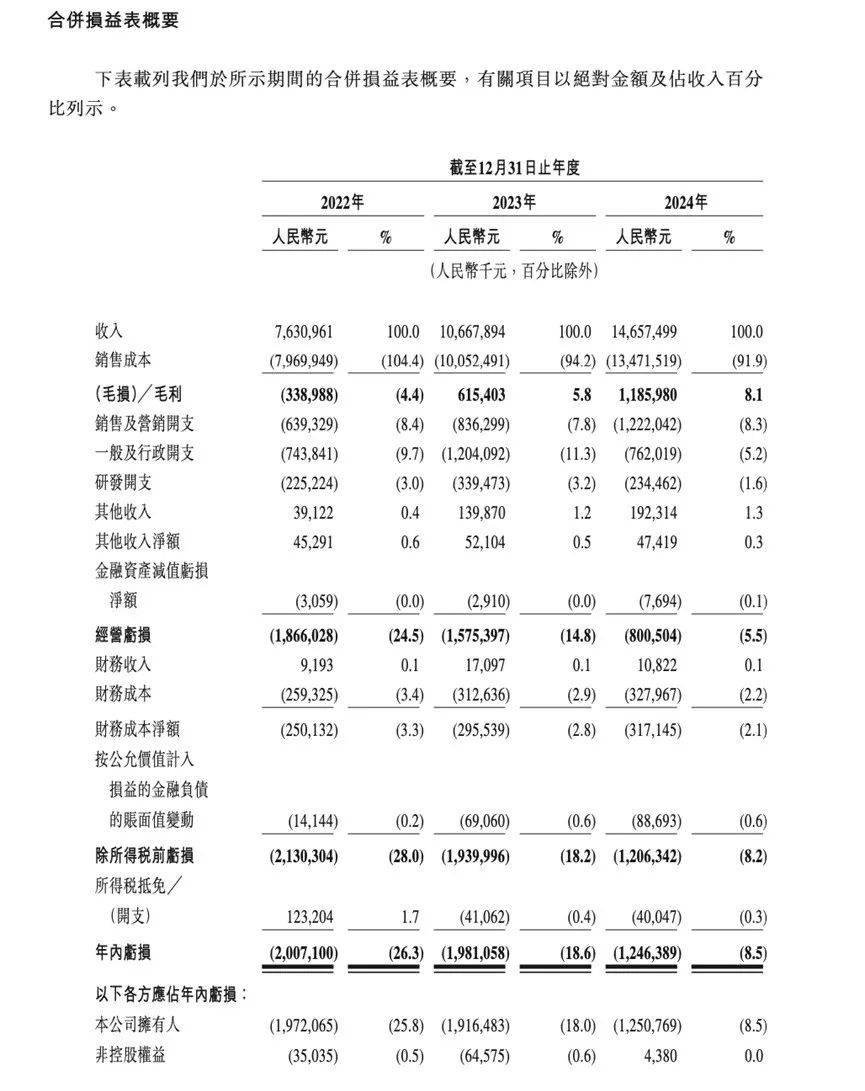 曹操出行拟港股IPO 李书福或迎来第十家上市公司  第5张