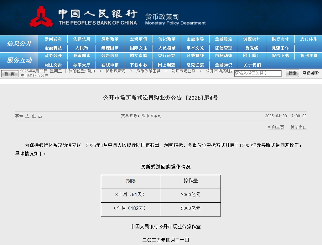 央行：4月开展12000亿元买断式逆回购操作  第1张