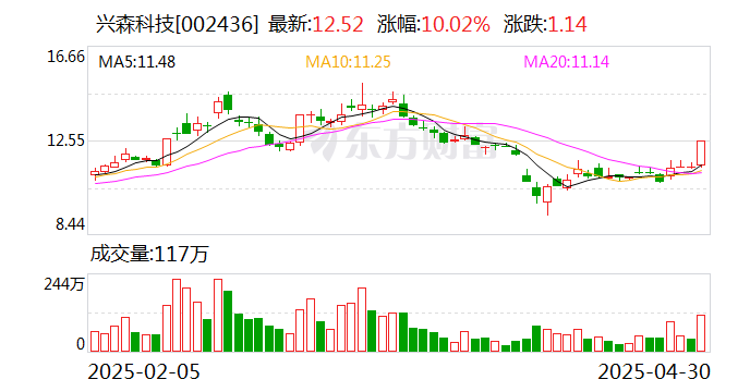 兴森科技：FCBGA封装基板项目正处于市场拓展和小批量生产阶段  第1张