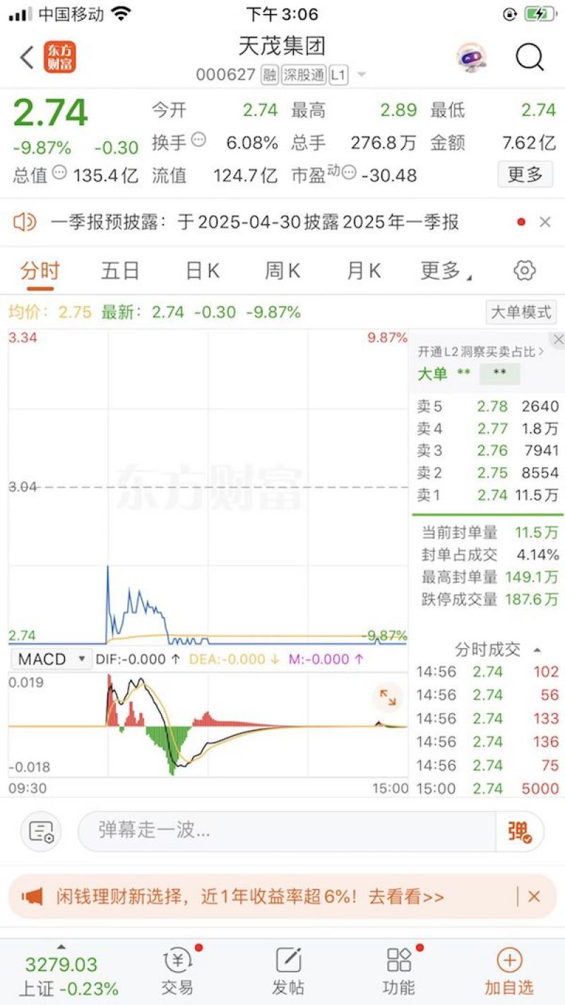 天茂集团双报“难产”,股价两跌停!鸡缸杯大佬刘益谦保险板块布局受挫  第1张 天茂集团双报“难产”,股价两跌停!鸡缸杯大佬刘益谦保险板块布局受挫  第1张