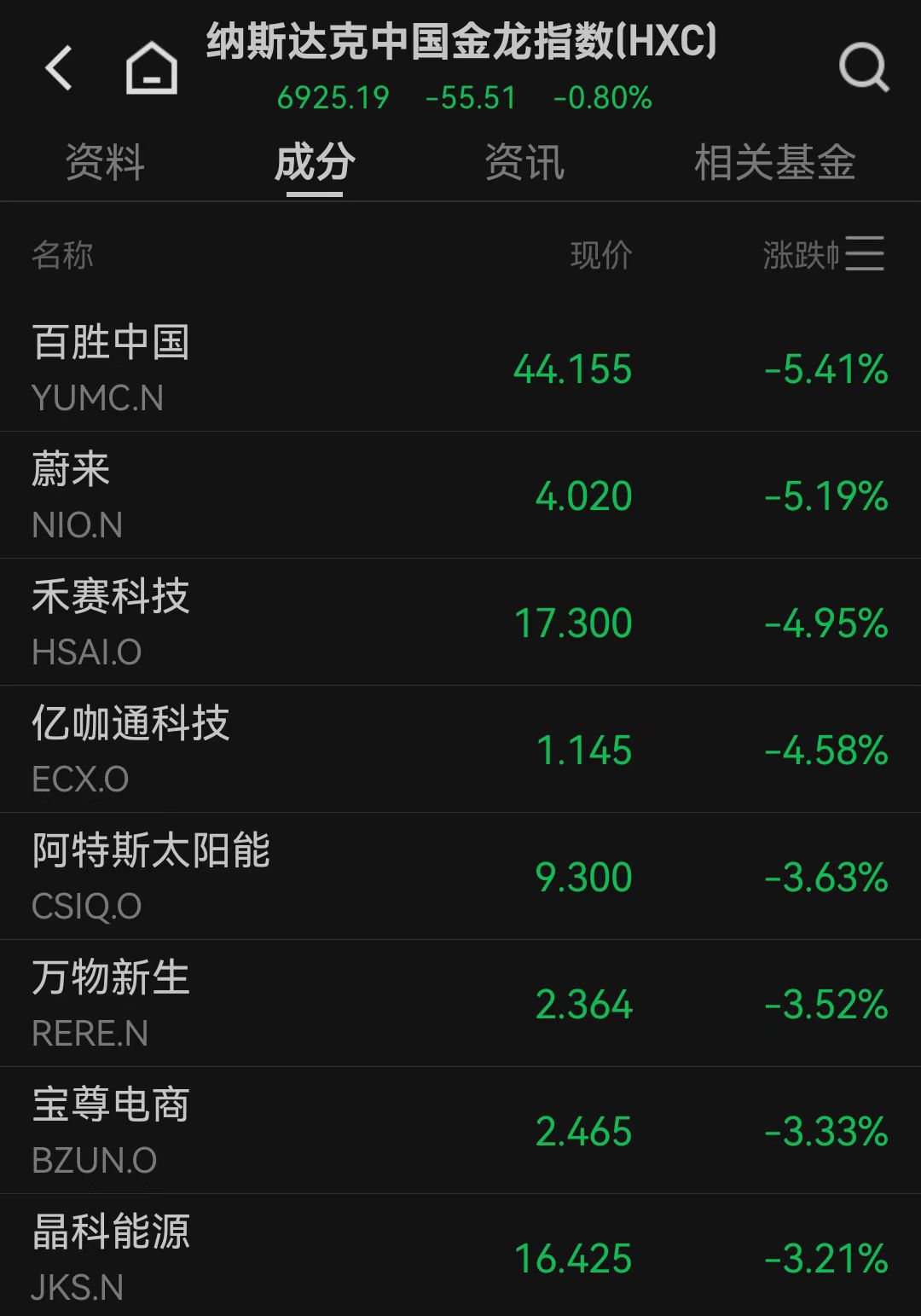 美国一季度GDP负增长，美股三大指数集体低开！黄金跳水后回升，3300关口失而复得  第5张