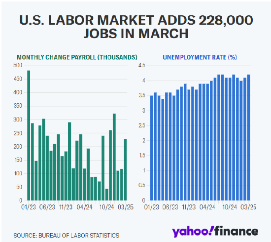 华尔街的金融机构调高了美国在年底陷入衰退的可能性  第1张 华尔街的金融机构调高了美国在年底陷入衰退的可能性  第1张